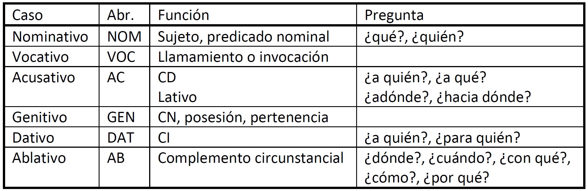Casos-VF
