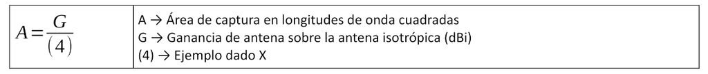 Área de captura (fórmula)