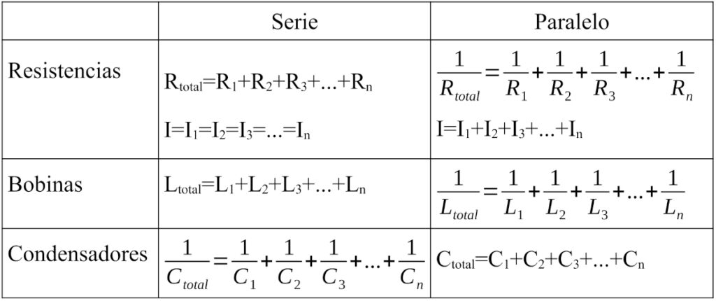 Circuitos. Esquema de componentes