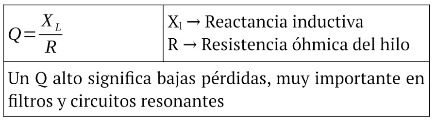 Fórmula (Bobina)-Factor-Q