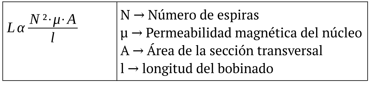 Formula (Bobina)-Inductancia_bobina