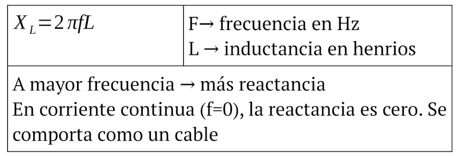 Fórmula (Bobina)-Reactancia_inductiva