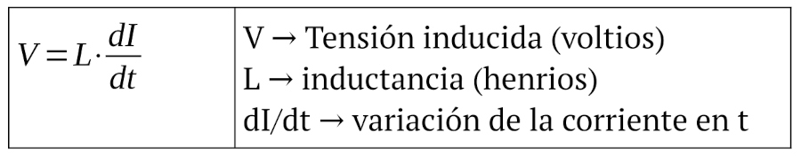 Fórmula (Bobina)-Tensión_inducida