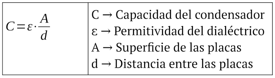 Fórmula (Condensador)-Capacidad