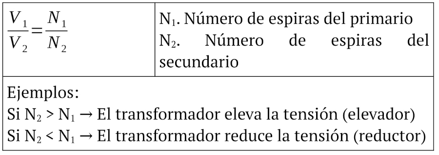 Fórmula (Transformador)-Rel_tensiones